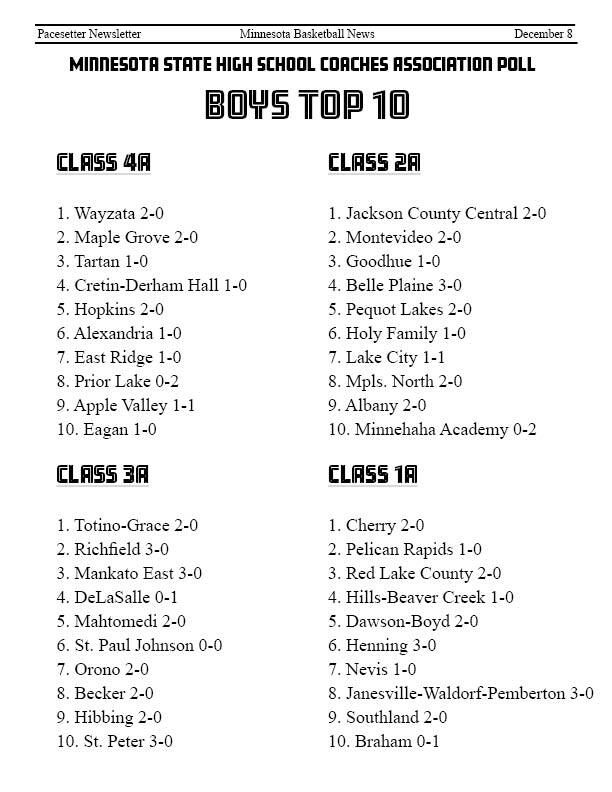PACESETTER BASKETBALL tweet media
