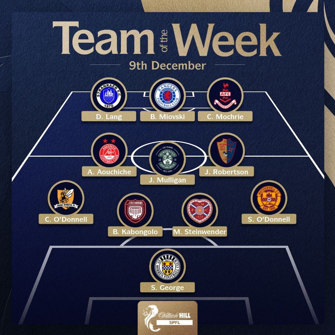Congratulations to midfielder Chris Mochrie, who has been named in the SPFL Team of the Week. Well done, <a href="/ChrisMochrie/">chris mochrie</a>!