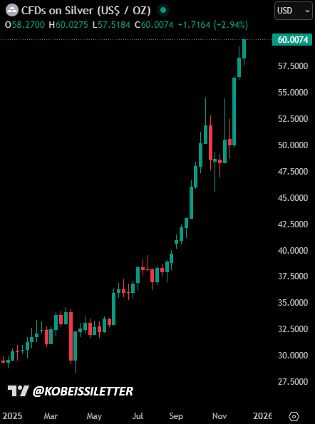CiCmediapro's tweet image. $BTC is Digital Gold

$ADA is Digital Silver