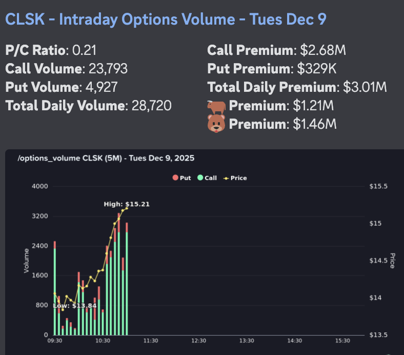AbsAndAlpha's tweet image. $clsk