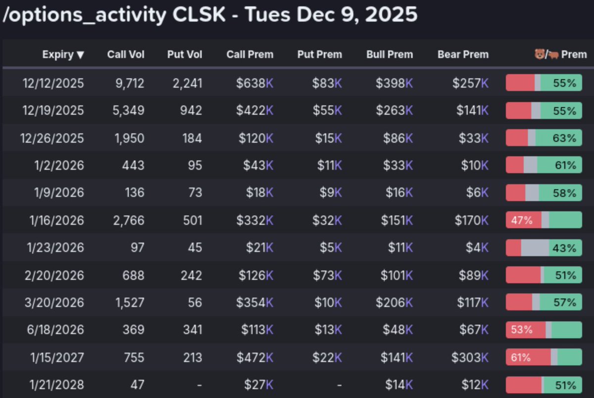 AbsAndAlpha's tweet image. $clsk
