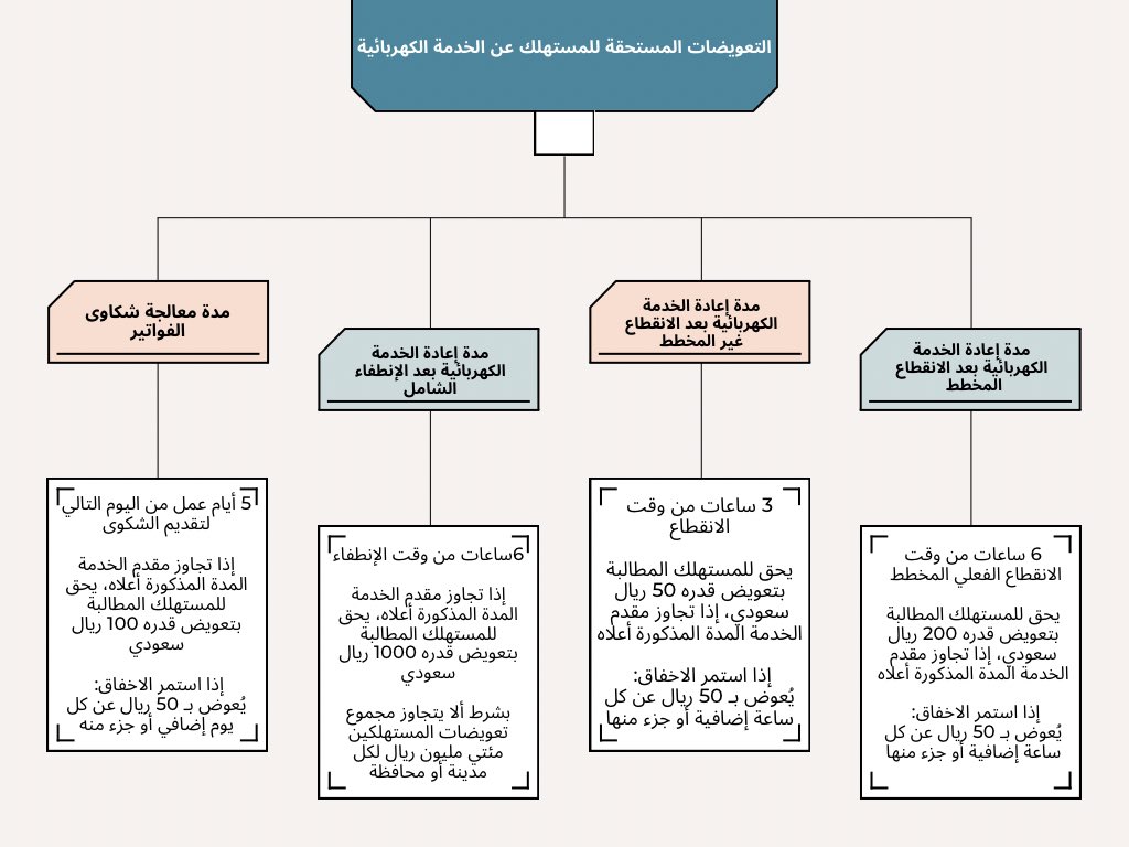 فجرٌ سرمدي⚖️ tweet media