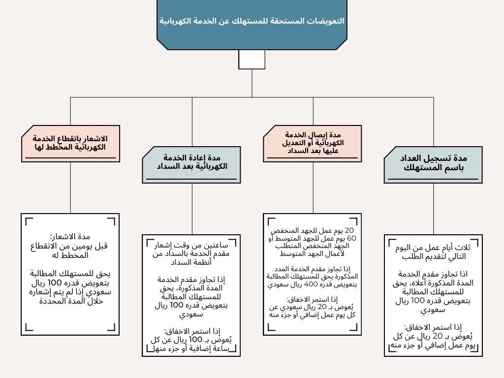 فجرٌ سرمدي⚖️ tweet media