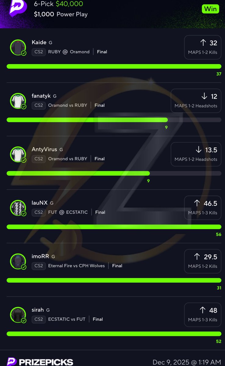 OH. MY. GOSH. WTF 😭😭🔥

CS2 6MAN SWEEP for $40,000 😭

I am so blessed to cash YOU guys. 🫵🏾

Cashed tf out in premium my lord. 🙏🏽

$500 giveaway to a FOLLOWER that Likes &amp; Rts 💯

#prizepicks #prizepicksnfl #GamblingTwitter