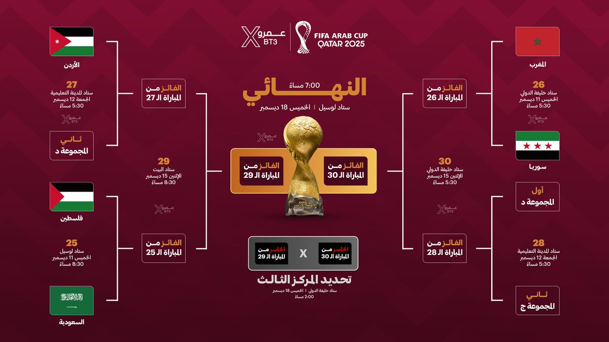 حلو تكتيك نلعب دفاع نفس أرتيتا و بعدها بلنتيات و لأنه منتخب السعودي يحبنا بيعطينا الفوز بإذن الله ❤️
و بعدها نلعب ضد الأردن نفوز عليهم بعد ب هدف عكسي و على نهائي وديني 🤣🤣🤣🤣🤣