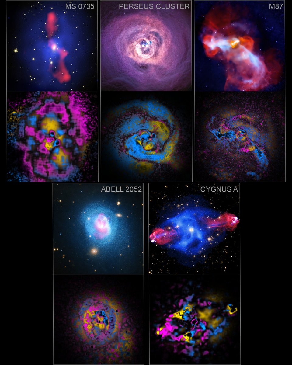 A new technique has been developed to analyze some of the largest objects in the universe! The technique, called "X-arithmetic," allows us to identify features in galaxy clusters like never before — classifying them by nature, rather than just appearance: s.si.edu/xa