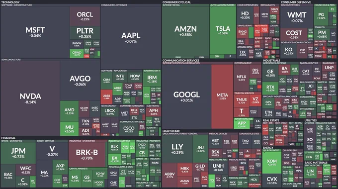 🔵MARKETEVANS: Andamento dei titoli dell'S&P 500 fino ad oggi