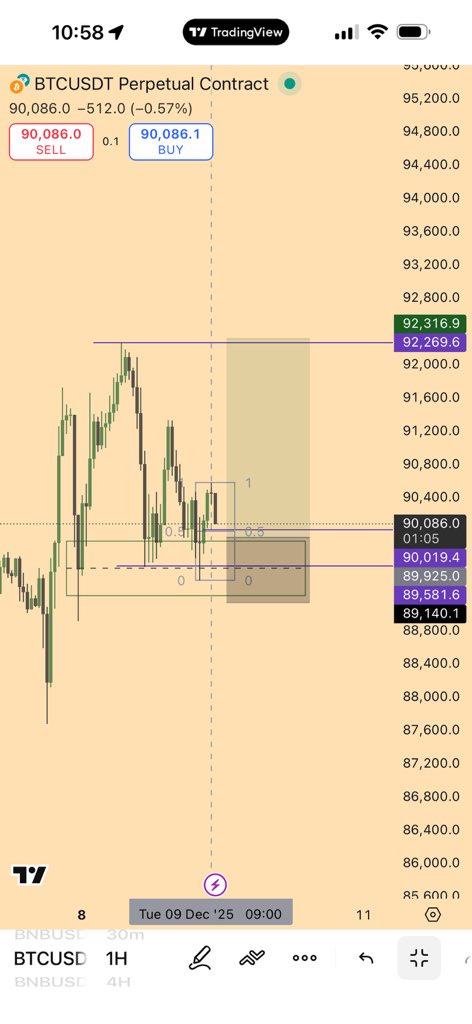 _VKMTrades's tweet image. $BTCUSDT 

3RR✅

• Support Zone ✅
• Liquidity Sweep ✅
• Break of Structure ✅
• Equilibrium ✅