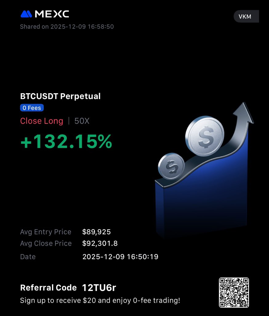 _VKMTrades's tweet image. $BTCUSDT 

3RR✅

• Support Zone ✅
• Liquidity Sweep ✅
• Break of Structure ✅
• Equilibrium ✅