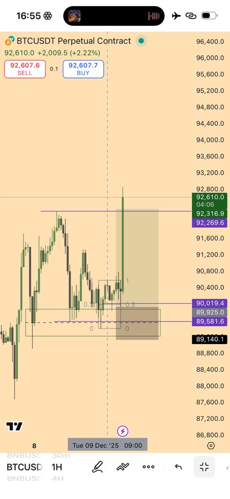 _VKMTrades's tweet image. $BTCUSDT 

3RR✅

• Support Zone ✅
• Liquidity Sweep ✅
• Break of Structure ✅
• Equilibrium ✅