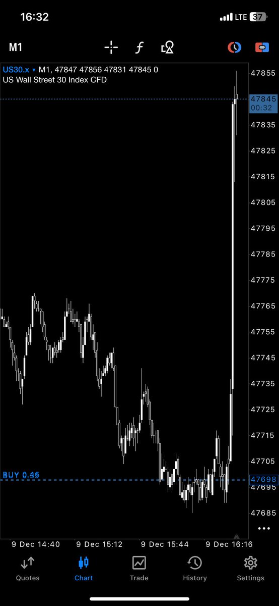 Standard procedures.
$YM