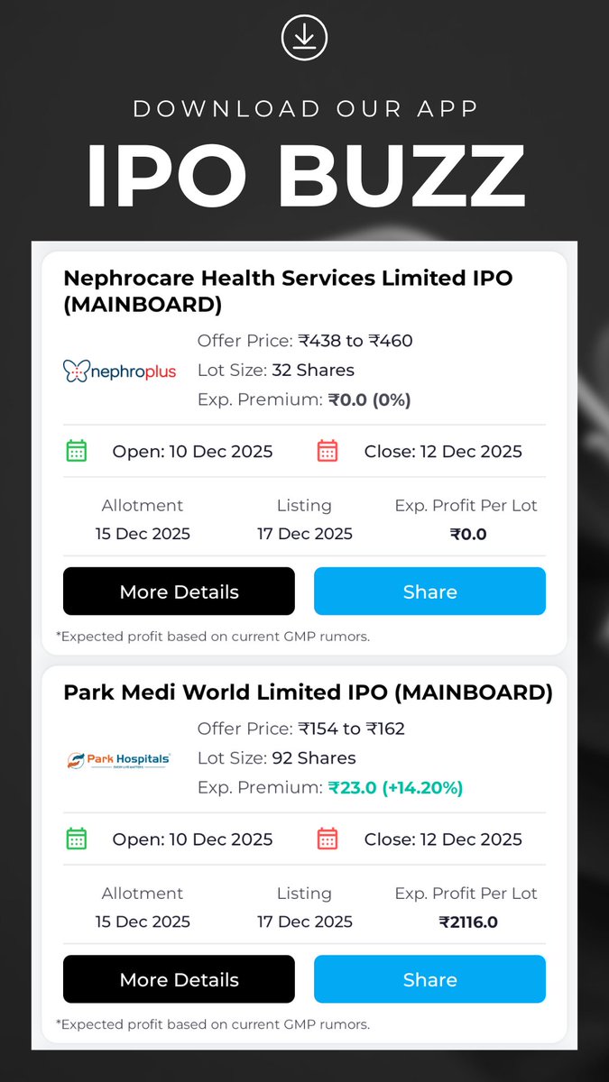 ipo_buzz's tweet photo. 🚨Two Mainboard IPOs Opening Tomorrow! 
🏥 Nephrocare Health Services #IPO 
💰 Price Band: ₹438 to ₹460 
📊 Lot Size: 32 shares

🏥 Park Medi World IPO 
💰 Price Band: ₹154 to ₹162 
📊 Lot Size: 92 shares
📲 Download IPO Buzz app for more details! 
https://t.co/5rEitdzF7h https://t.co/AXff1uxIjr