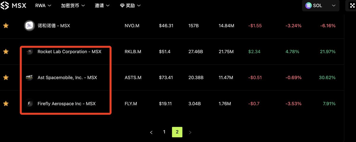 Rocky_Bitcoin's tweet image. 北京时间周四凌晨，美联储利率决议，这次降息25个基点，基本是没跑了！那么这次降息该如何解读，哪些美股方向将会形成利好，尤其是最近马斯克主导的热点方向——太空 #AI 板块，有哪些美股直接利好，这里给大家带来一个梳理！🧐…