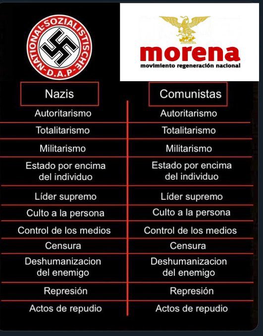 <a href="/SergioSarmiento/">Sergio Sarmiento</a> No cabe duda #MorenaDestruyendoAMexico