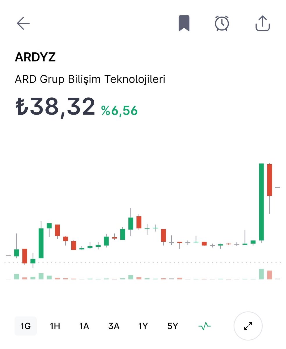 BorsaSanati's tweet photo. #ARDYZ
26 da kimse yüzüne bakmıyordu.
3 4 haftada % 50 🚀🚀🎯🎯💰💸
Sabredenlere Allah bereket versin
Daha önce analiz edip dirençlerini belirtmiştik.
Adım adım hepsine gidecek
#ux100 #endeks #hisse https://t.co/bks8cWxhla