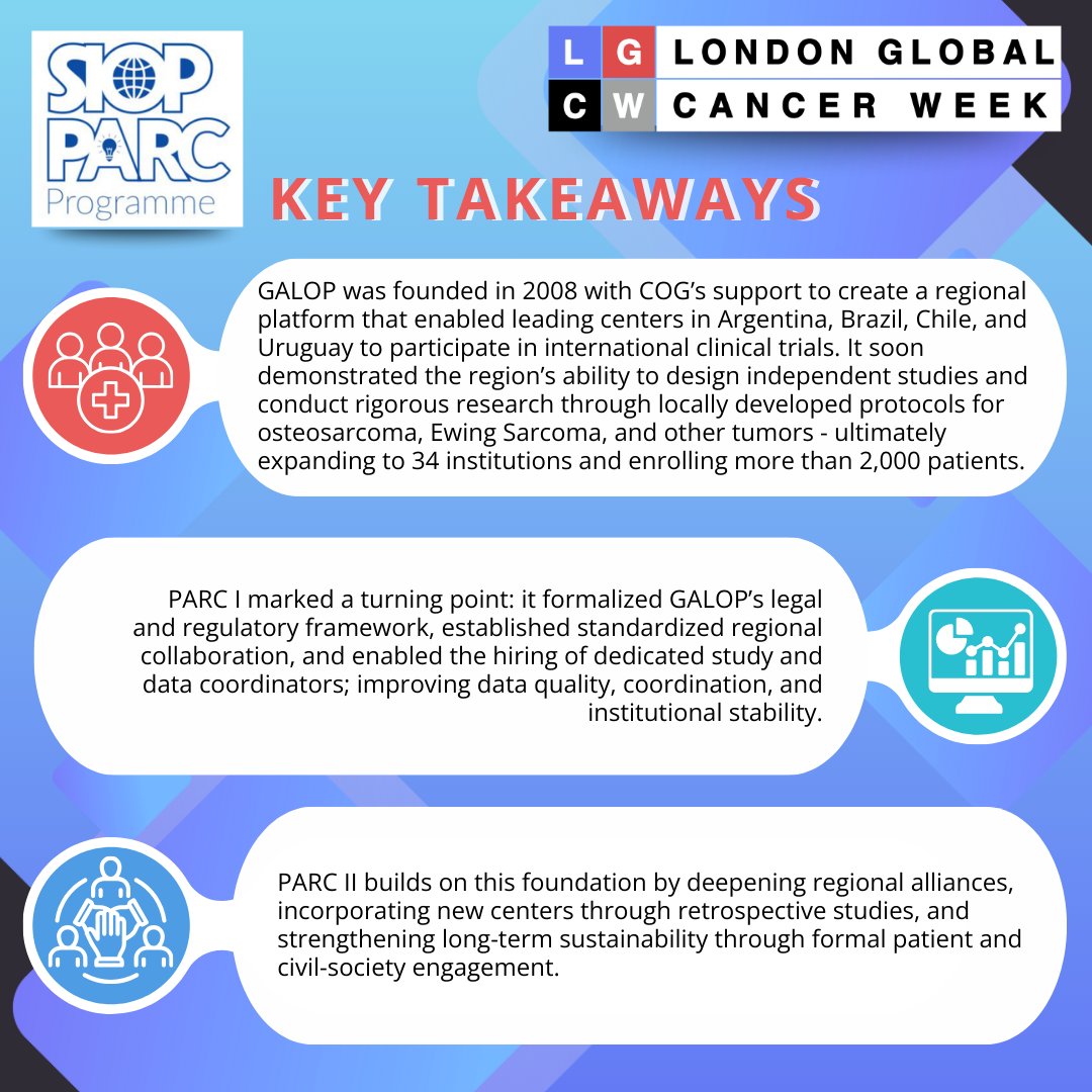 London Global Cancer Week tweet media