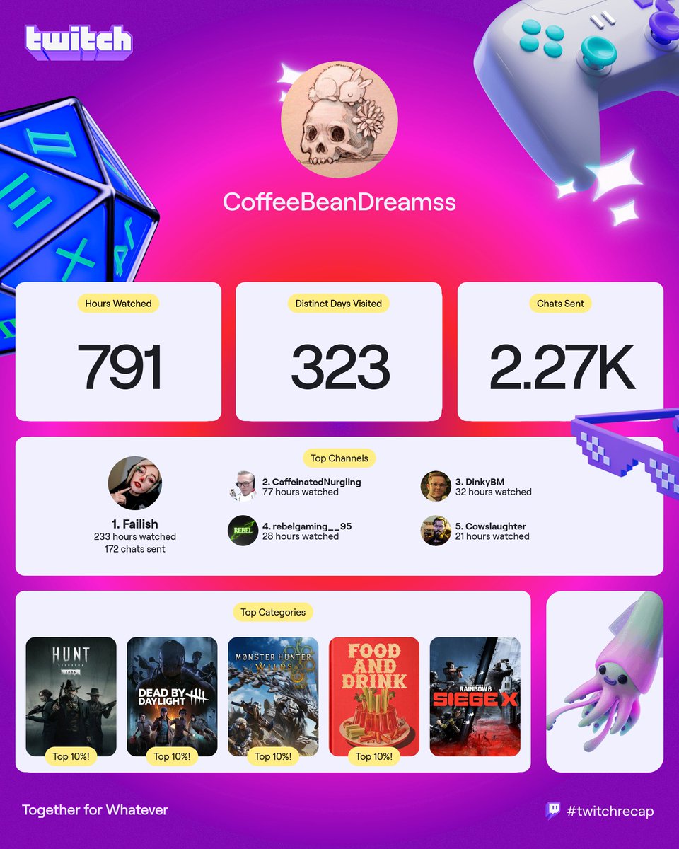 CoffeeBeanDrmss's tweet image. Thank you to ALL the wonderful streamers, especially in the hunt community, if I could spend all my time with all of you, I would! I know I've been in streams a lot less because of work schedule, ily all ♥
#twitchrecap 
@FailishTV @CaffeinatedNurg @DinkyBM  ♥
@HuntShowdown