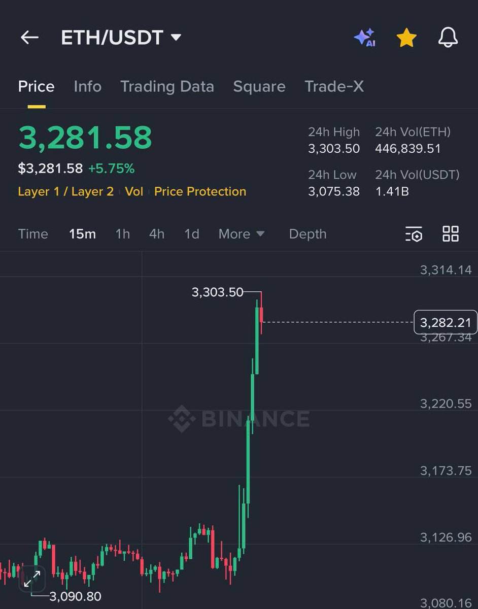 BULL MARKET IS BACK BOYZZ 🚀