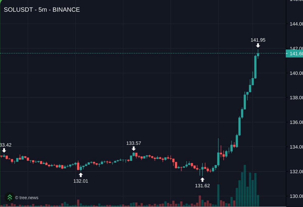 Dex just got payed lets send this shitter.

$SOL