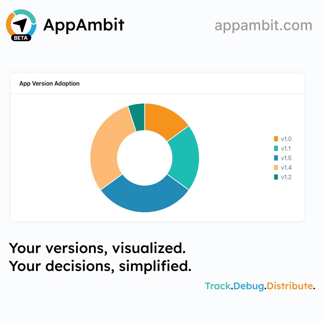 AppAmbit's tweet photo. Knowing which app versions your users actually run shouldn't be guesswork. With AppAmbit, you can see adoption at a glance and focus your effort where it matters.  ⚡ Your versions, visualized. Your decisions, simplified.  https://t.co/snIXtKNAHd #AppAmbit #MobileDev #AppAnalytics #Debugging #CrashReporting #AndroidDev #iOSDev #DotNetMAUI #SDK #DevTools
