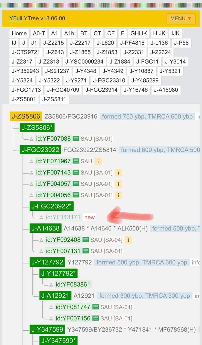 يسرني الإعلان عن نتيجة ذوي عيون من #الفراهده من #الروقه من #عتيبه برقم:  
 IN147769

موجبة للتحور : FGC23922 ابن التحور ZS5806 ابن التحور ZS5811 ابن التحور FGC23911 ابن التحور A16980 

تمت إضافتها في Theytree برقم AU86608 وفي YFULL برقم YF143171

وبانتظار اكتمال معطياتها