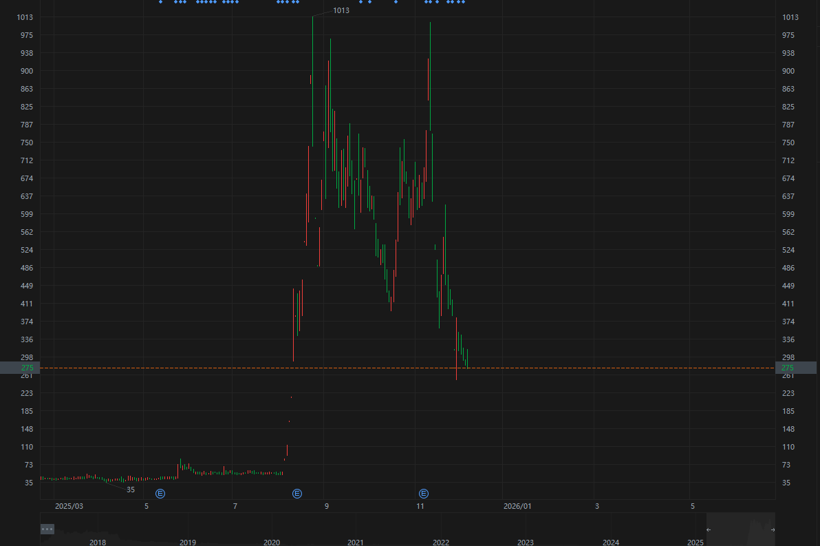 ひろし すがの (@QFsJe9VGnUIA6ZT) / Posts / X