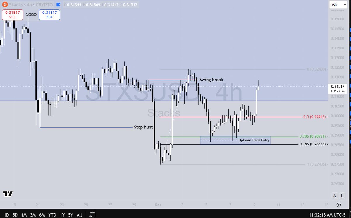 This is what we call a Money Printer