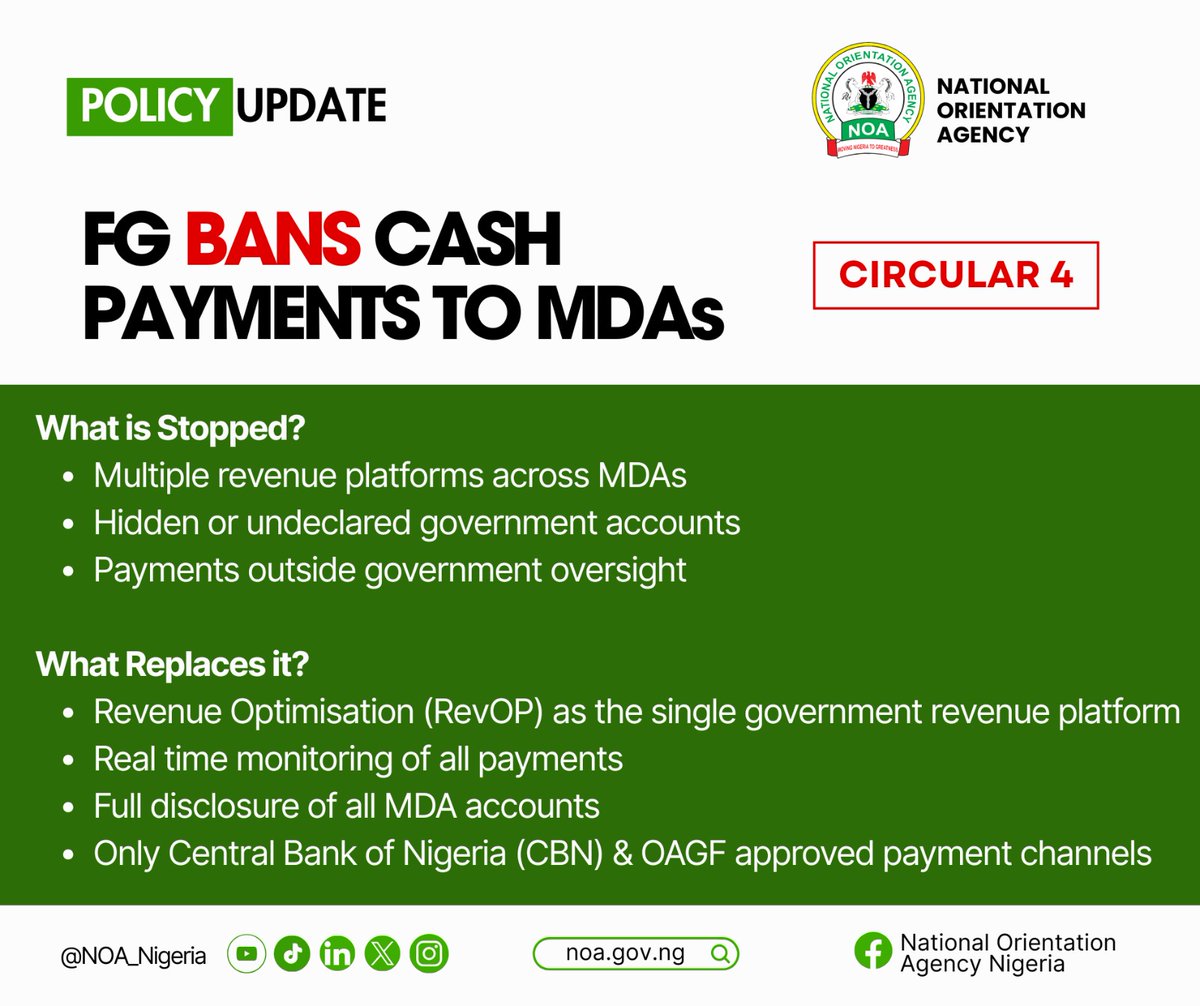 NOA_Nigeria's tweet image. FG BANS CASH PAYMENTS TO MDAs 

The Federal Government has stopped all Ministries, Departments and Agencies (MDAs) from collecting cash for making revenue payment. Payments must now be made electronically using POS and approved digital platforms.

A new system called RevOP has…