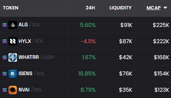 chusky__'s tweet photo. 💎 Chusky's Alpha Watchlist additions in the last weeks:
$SECURE, $ZEROC, $ENGRAVE

Lots of trustworthy coins are getting ready for a potential next run! Take a look here:
https://t.co/afSilXfT2V

I could add more soon; there are a few others on my radar and portfolio. https://t.co/LOkzcD2utZ