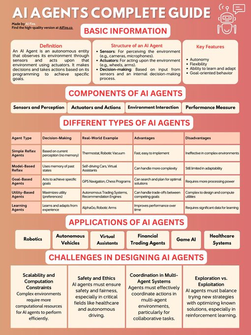 🔥 AI Agents Complete Guide (Free)

Also I’ve compiled 1000+ free materials on AI, SQL, Data Science, System Design, Agents, and more — and I’m giving this one too for FREE 👇

To get it FREE:

1️⃣ Follow 
<a href="/Tanju_mim/">Tanjina Islam</a>
(so I can DM you)
2️⃣ Repost 🔁
3️⃣ Reply “Material”

Save this