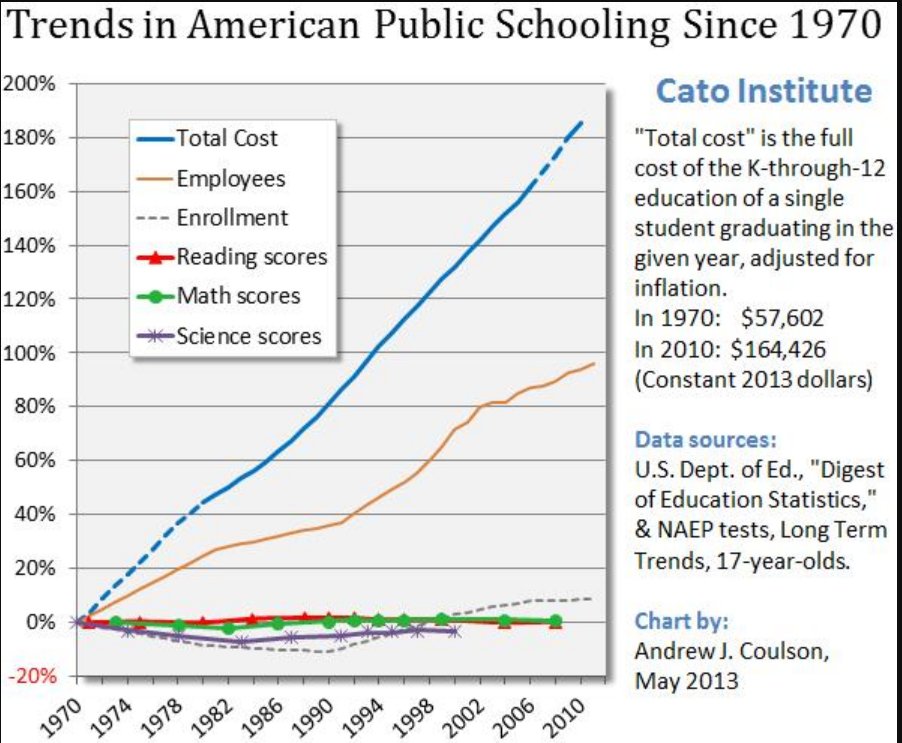 Blatz4519's tweet image. Trump's behind schedule! The DOE has hurt education, not helped!