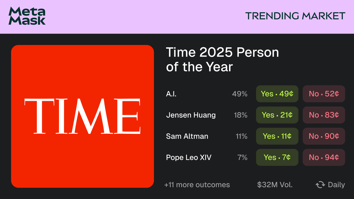 Who do you think is going to win <a href="/TIME/">TIME</a> Person of the Year, and why? 🤔

🎁👇 Reply with your prediction and your MetaMask Rewards address - we’ll award 100 points to our 10 favorite responses over the next few days.