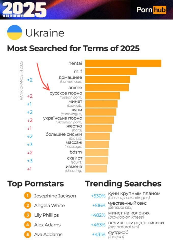 Ні, ну це вже пиздець