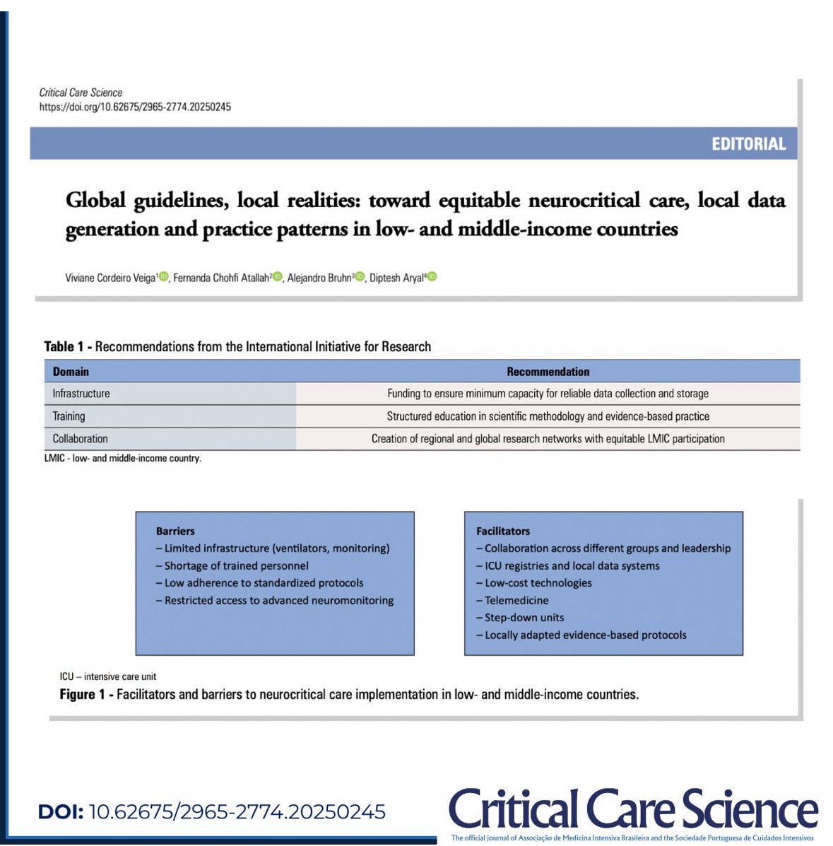 Critical Care Science tweet media