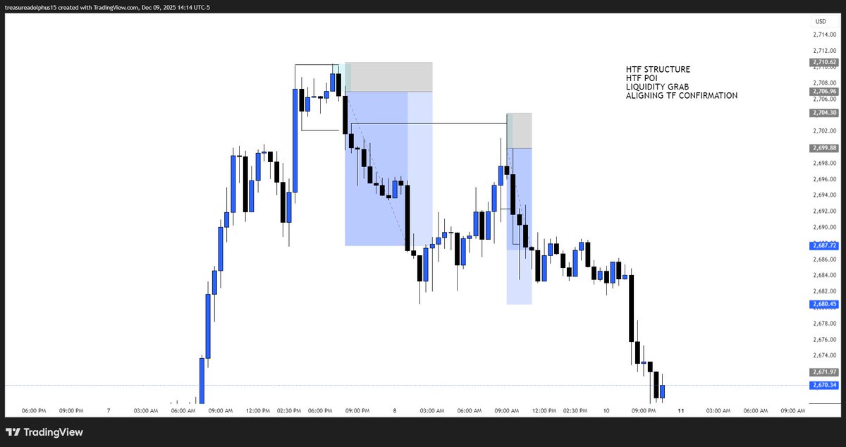 30 DAYS BACKTESTING, DAY 8