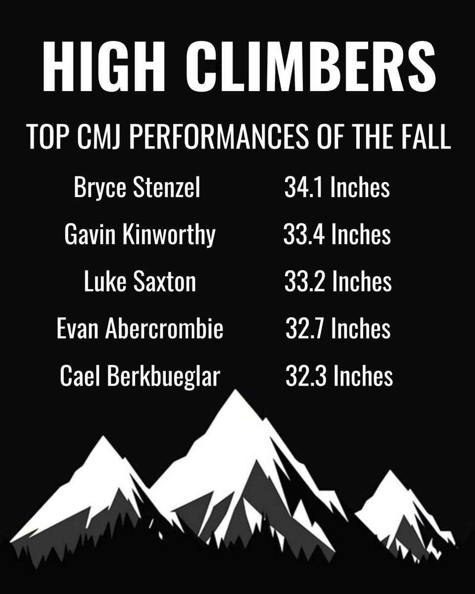 On-Field success stems from a Strong Base built in the weightroom and our Boys have been crushing it! 🔱 #RollTrites 🔱