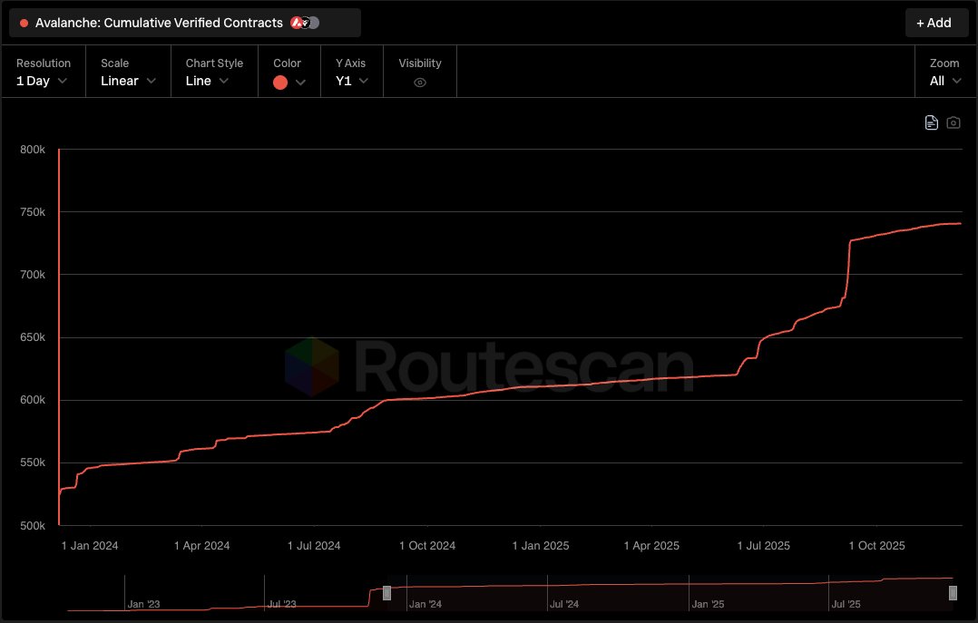 Routescan tweet media