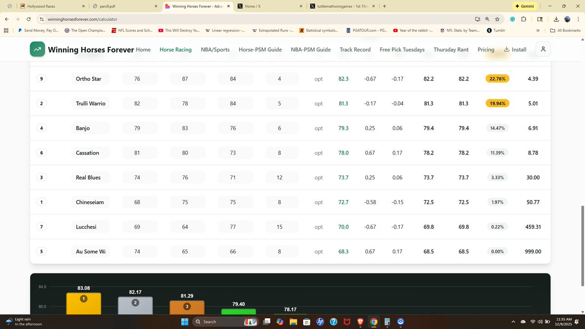 jjtuttle1216's tweet image. Today's BEST BET @parxracing comes in R4 W/#9WP! The horse is 1 for 1 Inside-2-Out, and today, goes 2 for 2, IMO - especially after the #8 has been scratched! Even money = #StealingMoney = Has to break down in order to lose! #2, does get very brave when it makes a clear lead,