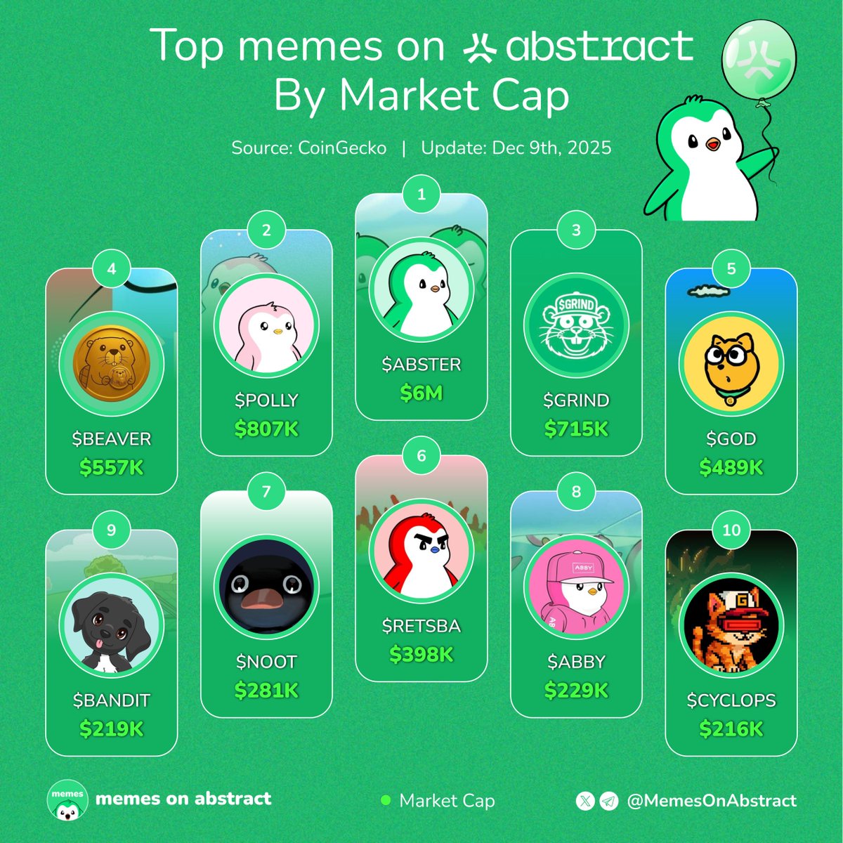 Memes on Abstract tweet media