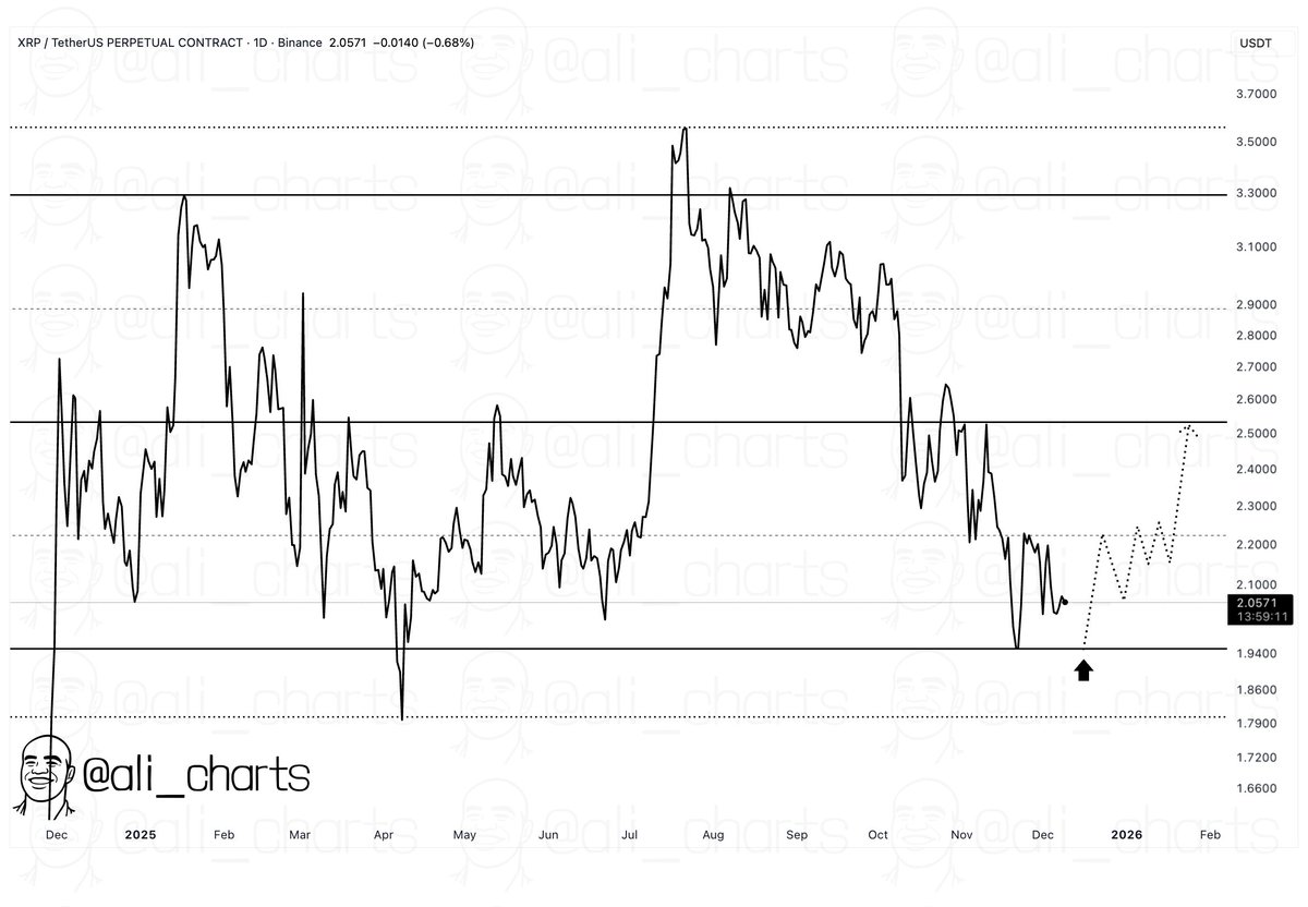 The Tradable tweet media
