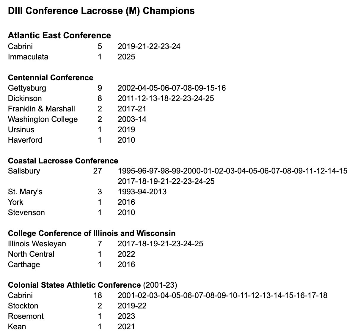 Div3Lax's tweet photo. .@NCAADIII men's lacrosse conference champions
Part 1 #d3lax https://t.co/o1YWjpp2FK