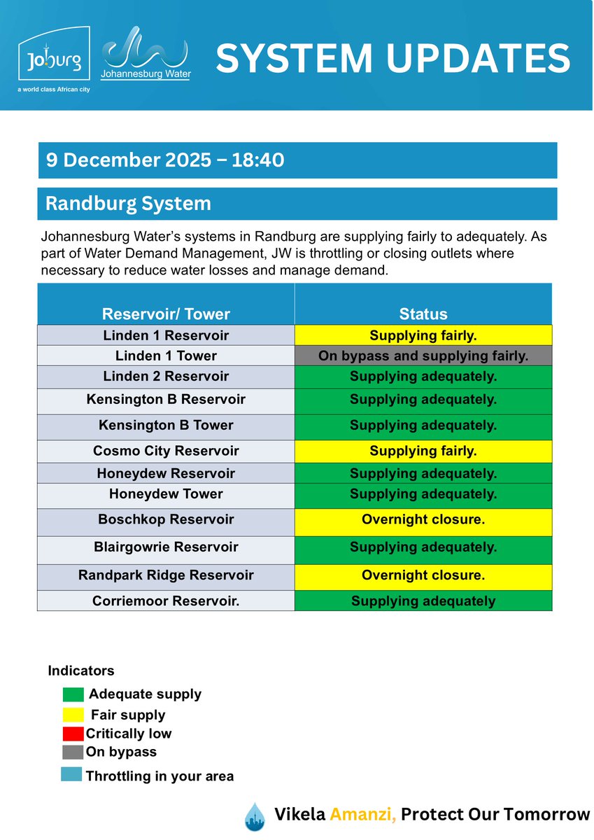Johannesburg Water tweet media
