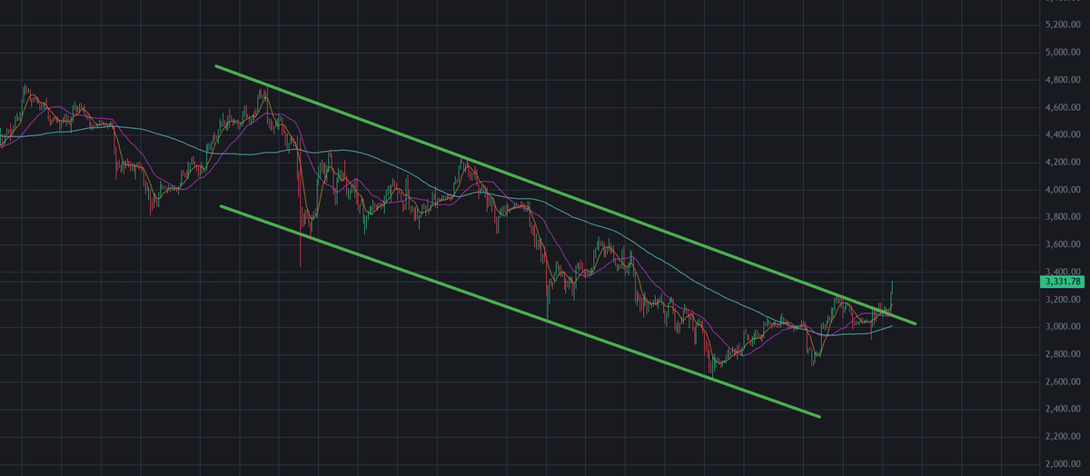 0xMo.eth tweet media