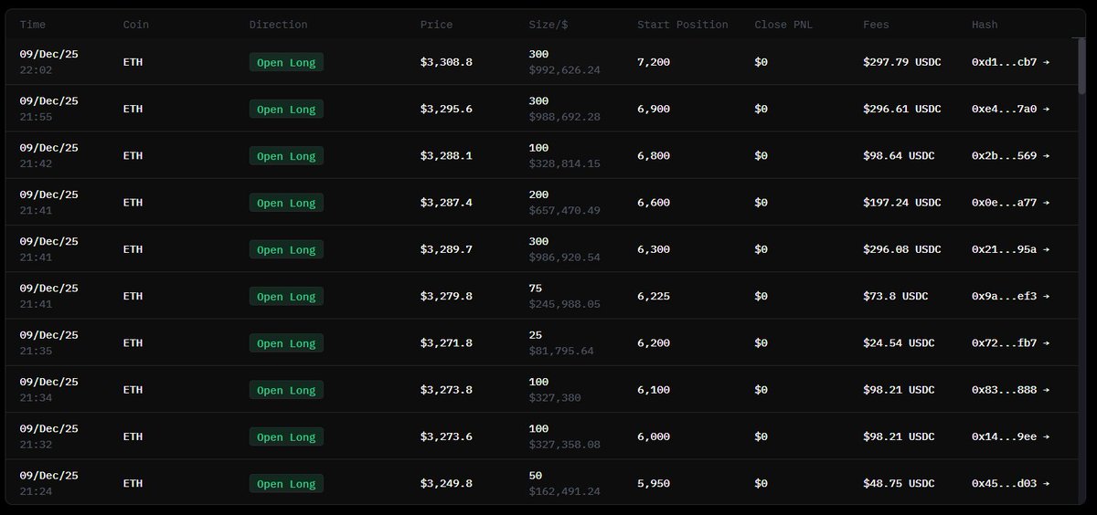Machi Big Brother ETH long position dashboard showing $25M value and $1.59M profit
