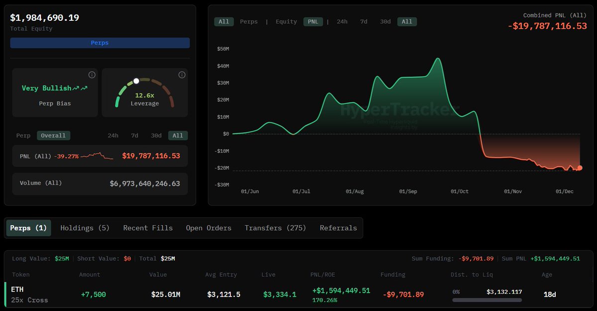 Detailed table of Machi's multiple ETH long entries with prices, sizes, and PNL