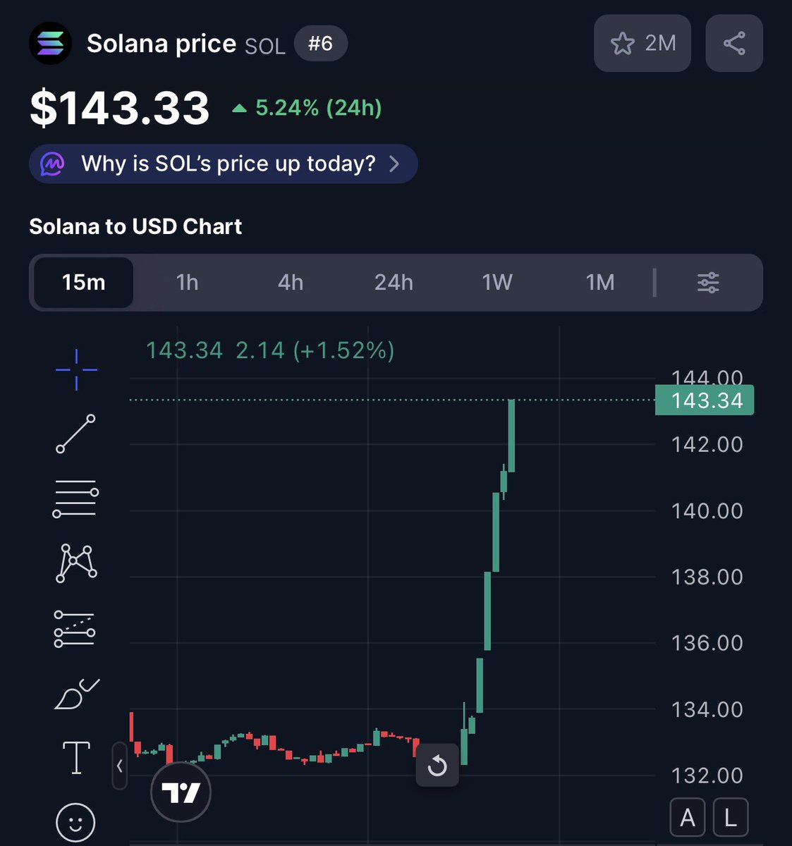 Yennii56's tweet image. They really made us believe bear market has started…