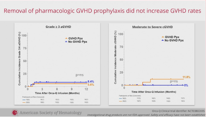 GvHD Hub tweet media