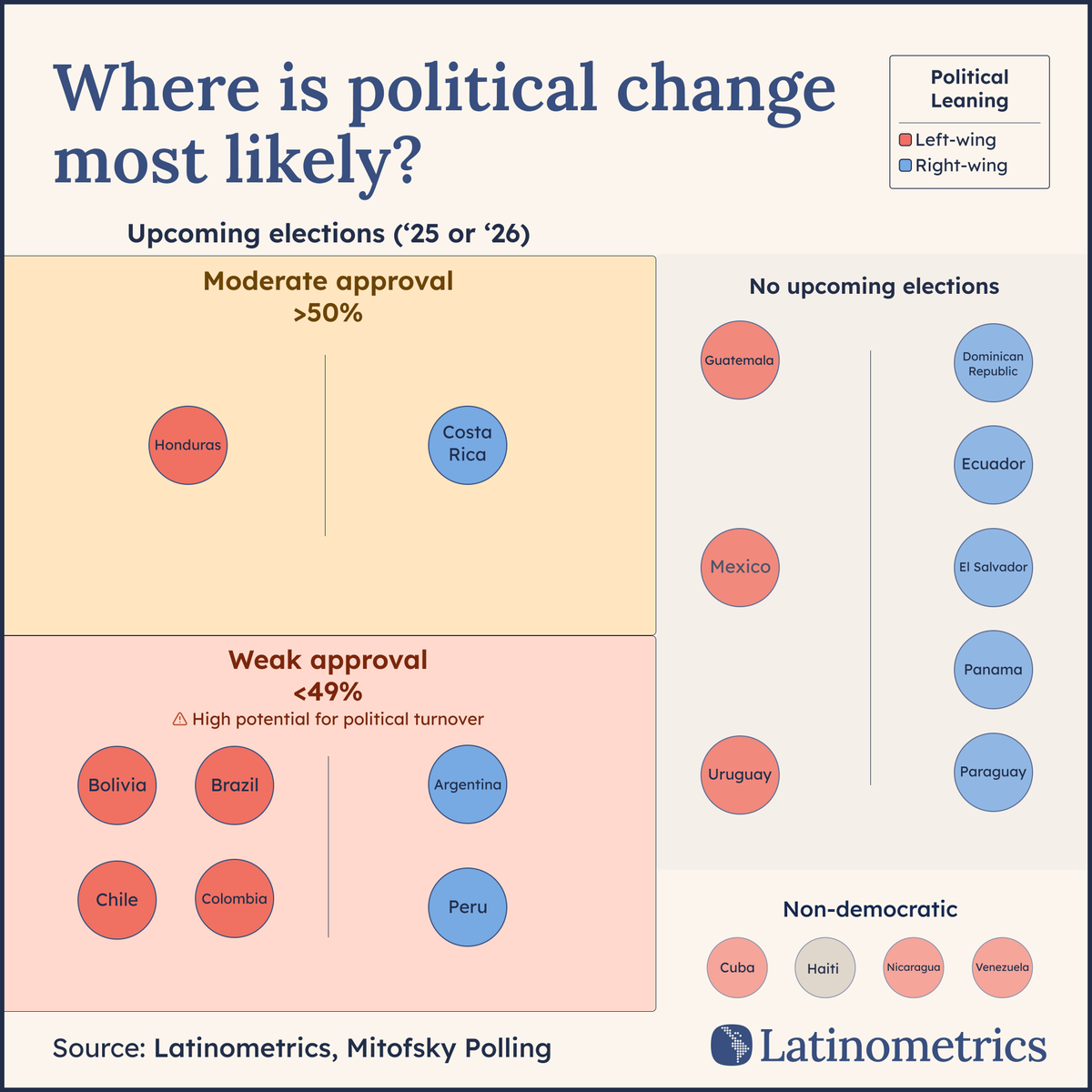 Latinometrics tweet media