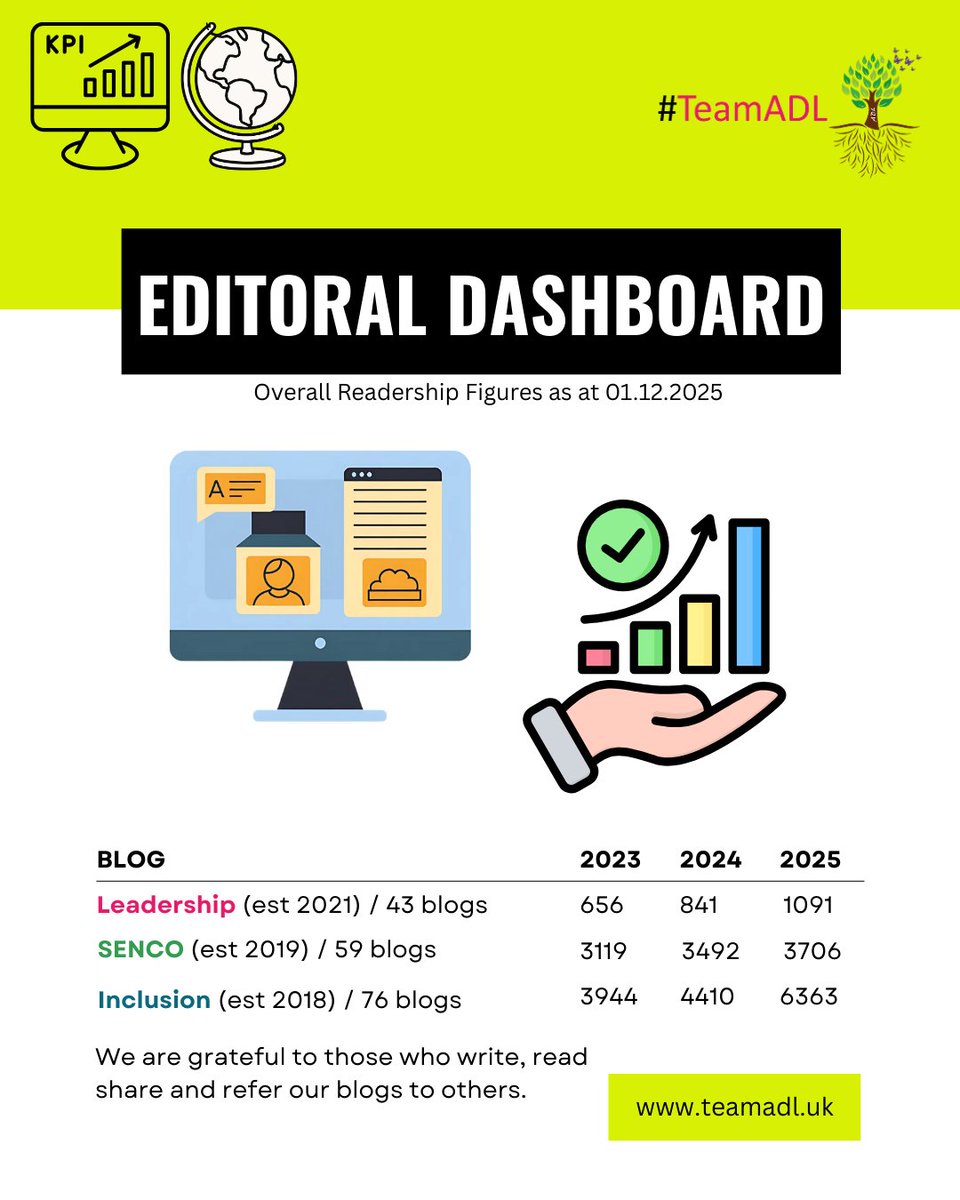 This year’s blog data is in… and let’s just say the numbers are pointing to something big. 📚✨

Short reads. Steady growth. A community that keeps showing up.

Something new is on the horizon, and it’s nearly time to share. 👀

👉bit.ly/4lxMx0r