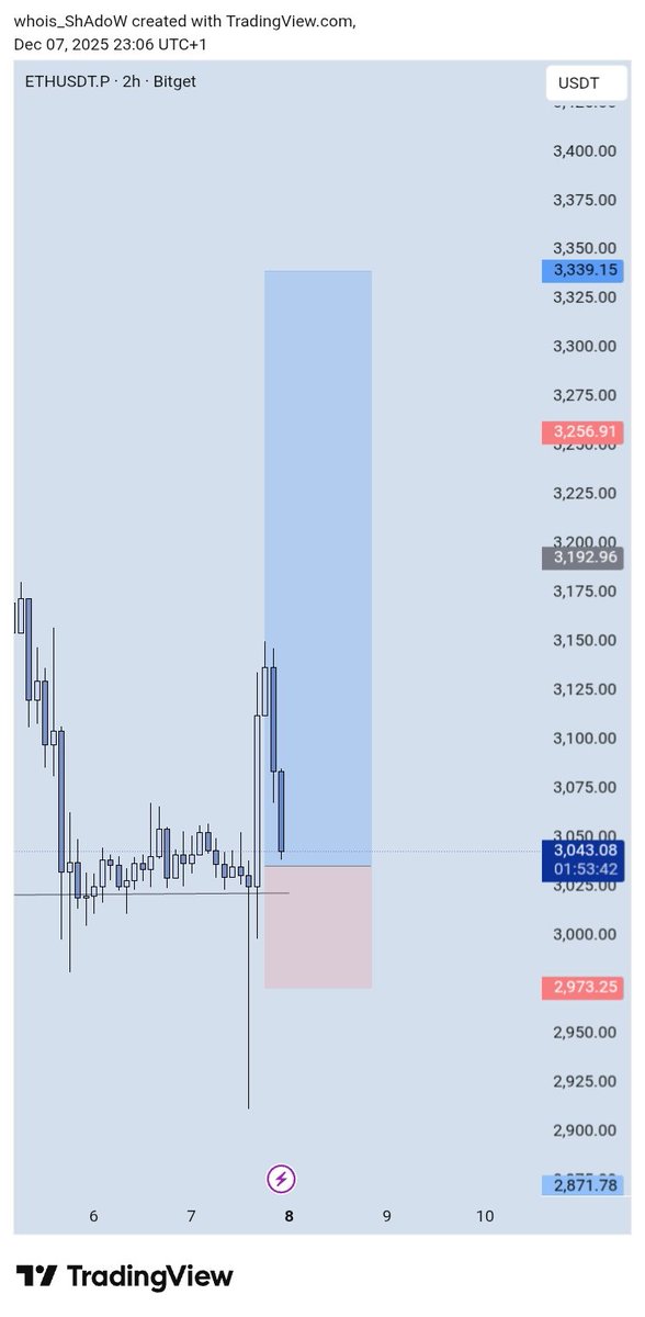 usdshadow's tweet photo. Here's the chart 📉📈 https://t.co/JXGeyufPzY